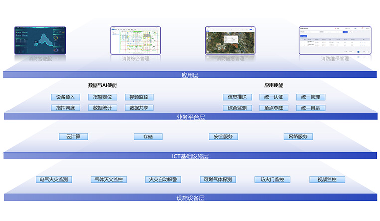 消防領(lǐng)域